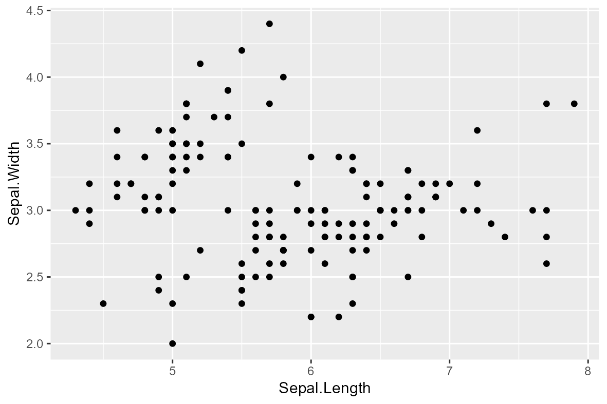 Scatterplot.